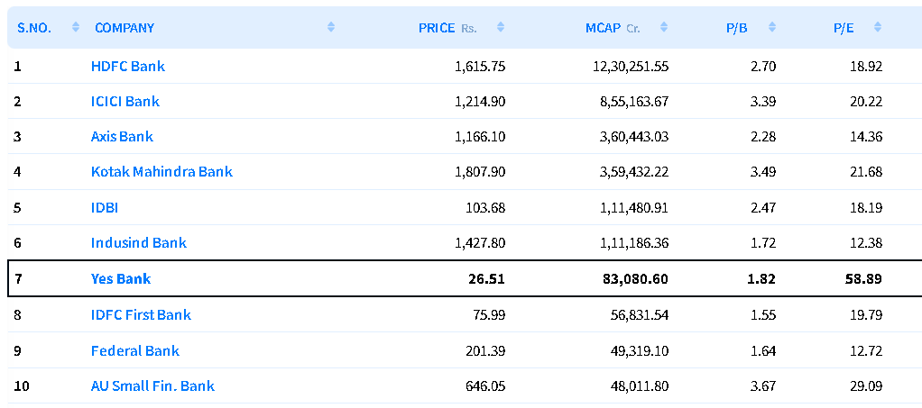 Yes Bank Share Price Target 2024, 2025, 2026, 2027 To 2030