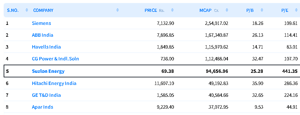 Suzlon Energy Share Price Target 2024, 2025, 2026, 2027 To 2030