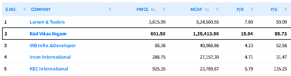 RVNL Share Price Target 2024, 2025, 2026, 2027 To 2030