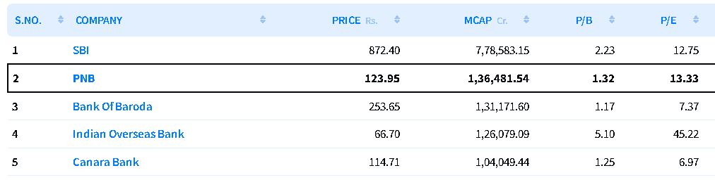 PNB Share Price Target 2024, 2025, 2026, 2027 To 2030