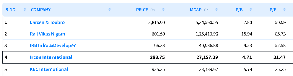 Ircon International Share Price Target 2024, 2025, 2026, 2027 To 2030