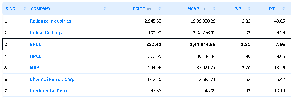 BPCL Share Price Target 2024, 2025, 2026, 2027 To 2030