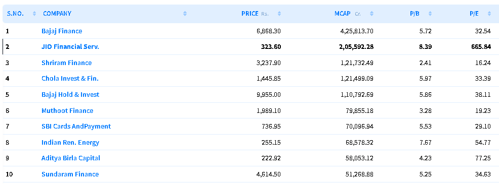 Jio Finance Share Price Target 2024