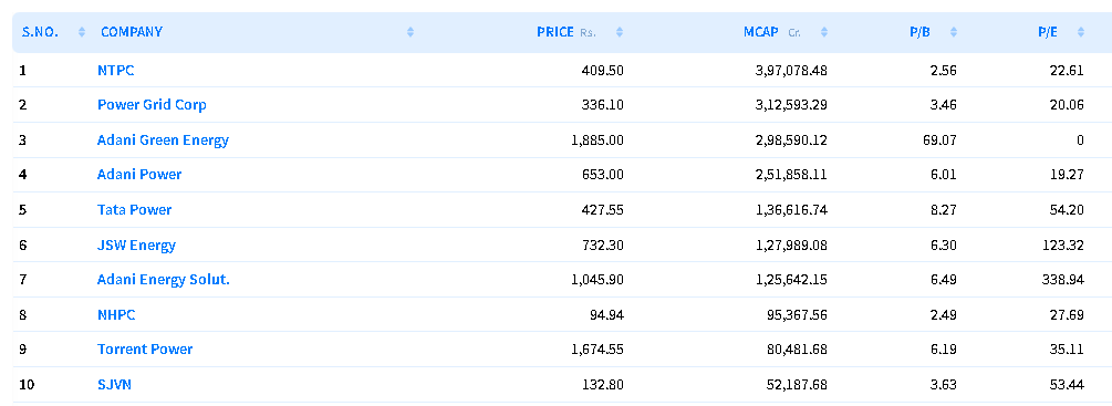 Reliance Power Share Price Target 2030