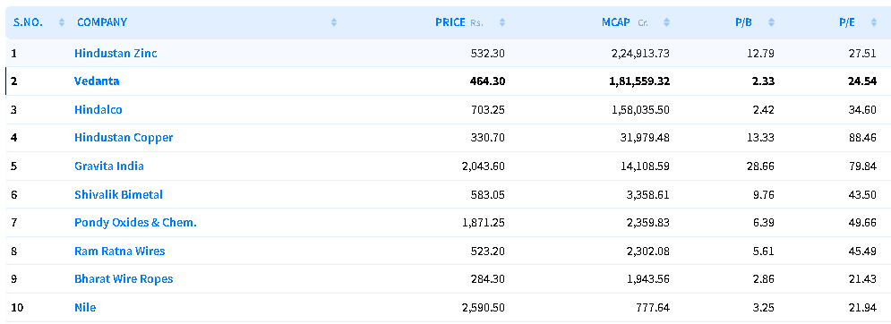 Vedanta Share Price Target 2024